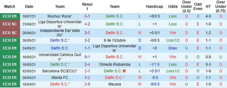 Nhận định, soi kèo Delfin vs Tecnico Universitario, 7h ngày 27/7 - Ảnh 1