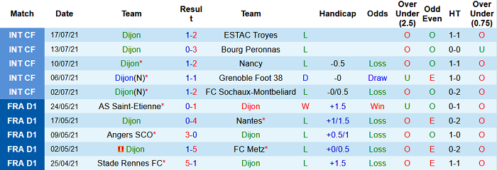 Nhận định, soi kèo Dijon vs Sochaux, 1h45 ngày 27/7 - Ảnh 1