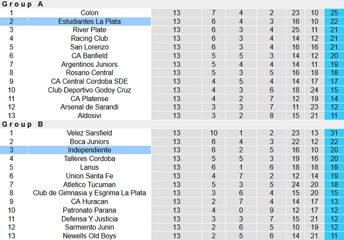 Nhận định, soi kèo Estudiantes vs Independiente, 6h15 ngày 26/7 - Ảnh 1