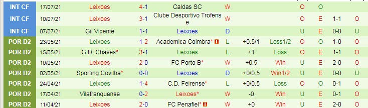 Nhận định, soi kèo Guimarães vs Leixões, 2h15 ngày 27/7 - Ảnh 2