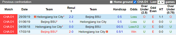 Nhận định, soi kèo Heilongjiang Lava Spring vs Beijing Sport Univ, 16h ngày 26/7 - Ảnh 3