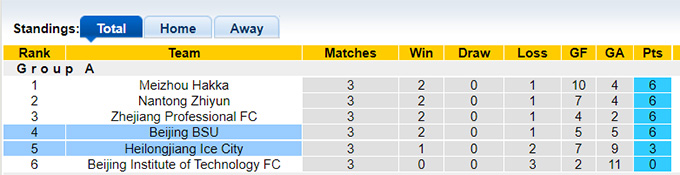 Nhận định, soi kèo Heilongjiang Lava Spring vs Beijing Sport Univ, 16h ngày 26/7 - Ảnh 4