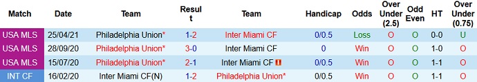 Nhận định, soi kèo Inter Miami vs Philadelphia, 6h30 ngày26/7 - Ảnh 4