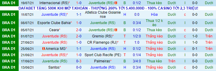 Nhận định, soi kèo Juventude vs Chapecoense, 4h ngày 27/7 - Ảnh 2
