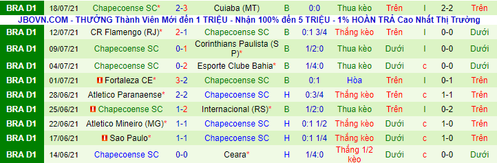 Nhận định, soi kèo Juventude vs Chapecoense, 4h ngày 27/7 - Ảnh 3