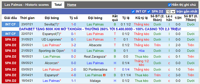 Nhận định, soi kèo Las Palmas vs Wolves, 15h30 ngày 26/7 - Ảnh 1