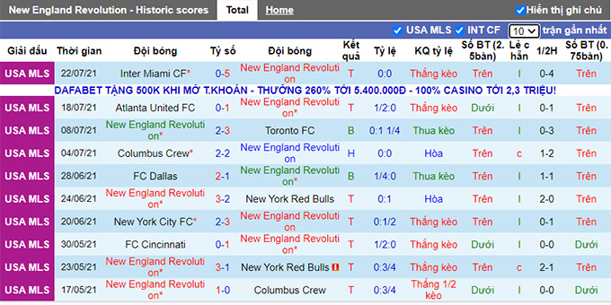 Nhận định, soi kèo New England vs Montreal, 5h ngày 26/7 - Ảnh 1