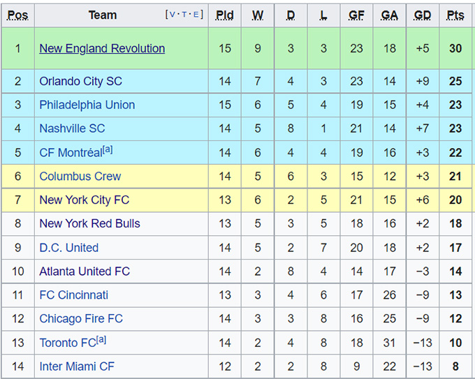 Nhận định, soi kèo New England vs Montreal, 5h ngày 26/7 - Ảnh 4