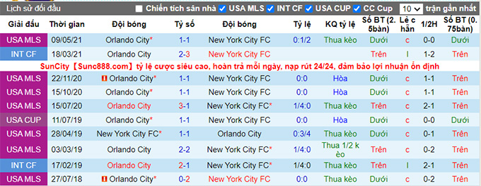Nhận định, soi kèo New York City vs Orlando, 5h ngày 26/7 - Ảnh 3