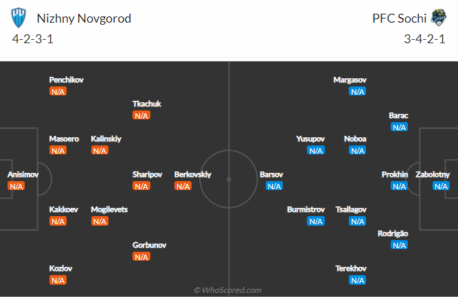 Nhận định, soi kèo Nizhny Novgorod vs Sochi, 23h ngày 26/7 - Ảnh 4
