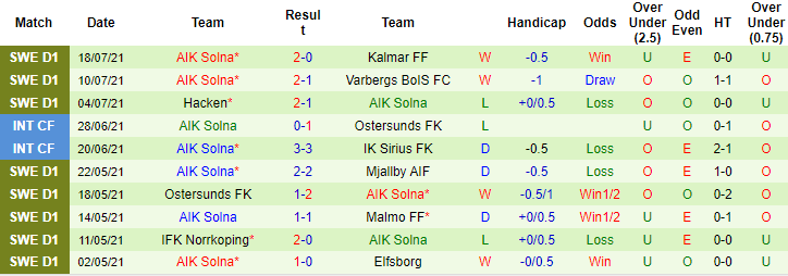 Nhận định, soi kèo Orebro vs AIK Solna, 0h ngày 27/7 - Ảnh 2