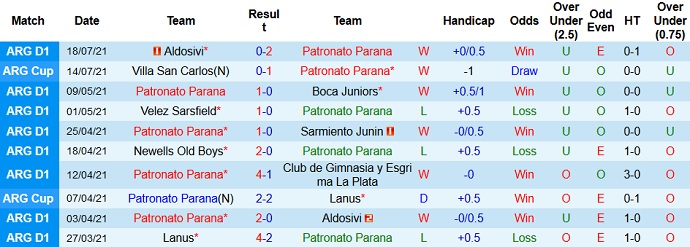Nhận định, soi kèo Patronato Paraná vs Sarmiento Junín, 23h30 ngày 25/7 - Ảnh 3