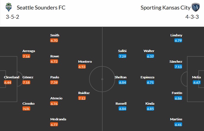 Nhận định, soi kèo Seattle Sounders vs Sporting KC, 8h00 ngày 26/7 - Ảnh 2