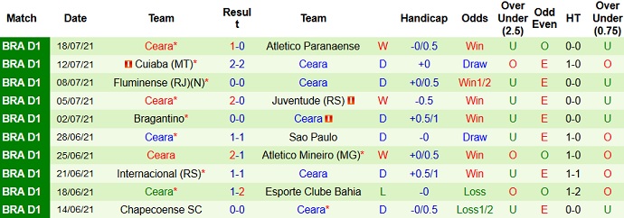 Nhận định, soi kèo Sport Recife vs Ceará, 6h30 ngày 26/7 - Ảnh 5