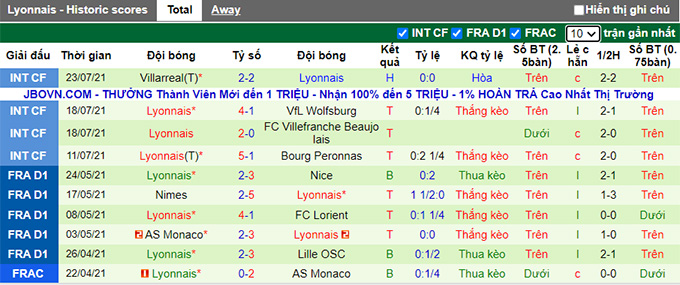 Nhận định, soi kèo Sporting Lisbon vs Lyon, 2h ngày 26/7 - Ảnh 3