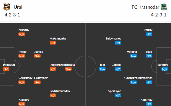 Nhận định, soi kèo Ural vs Krasnodar, 21h30 ngày 25/7 - Ảnh 5