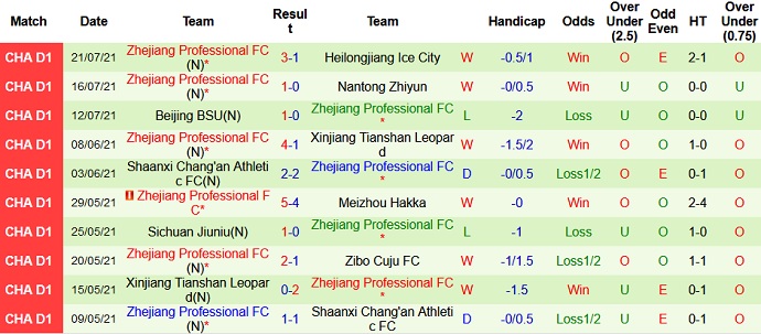 Nhận định, soi kèo Beijing BIT vs Zhejiang Pro, 18h35 ngày 26/7 - Ảnh 4