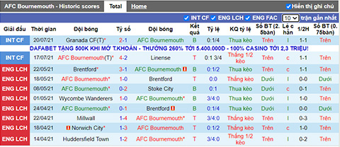 Nhận định, soi kèo Bournemouth vs Chelsea, 1h45 ngày 28/7 - Ảnh 1