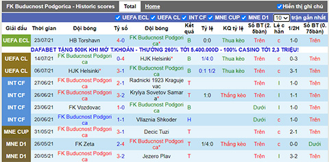 Nhận định, soi kèo Buducnost vs Torshavn, 1h ngày 28/7 - Ảnh 1
