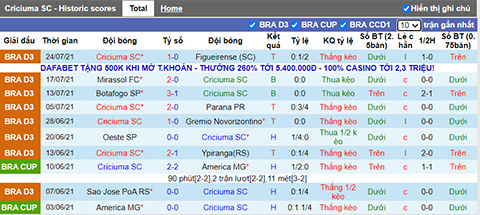 Nhận định, soi kèo Criciuma vs Fluminense, 5h15 ngày 28/7 - Ảnh 1