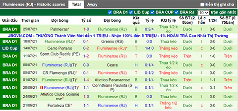 Nhận định, soi kèo Criciuma vs Fluminense, 5h15 ngày 28/7 - Ảnh 2