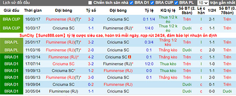 Nhận định, soi kèo Criciuma vs Fluminense, 5h15 ngày 28/7 - Ảnh 3