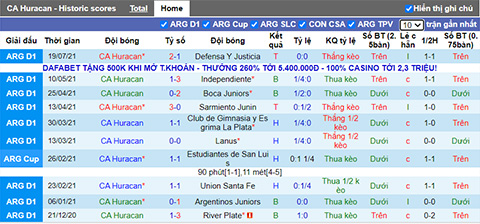 Nhận định, soi kèo Huracan vs Colon Santa Fe, 2h30 ngày 28/7 - Ảnh 1