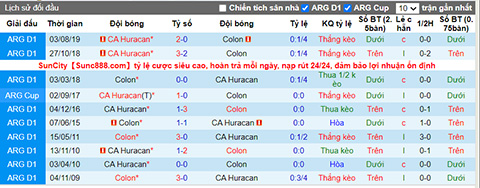 Nhận định, soi kèo Huracan vs Colon Santa Fe, 2h30 ngày 28/7 - Ảnh 3