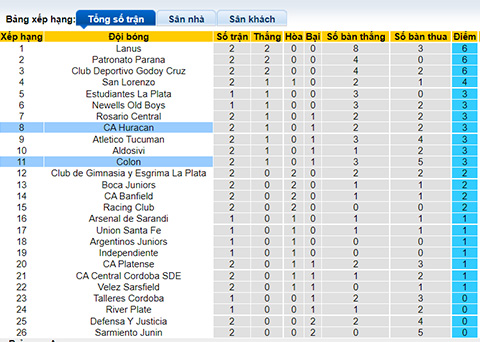 Nhận định, soi kèo Huracan vs Colon Santa Fe, 2h30 ngày 28/7 - Ảnh 4