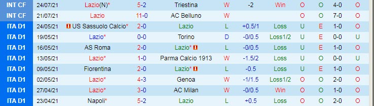 Nhận định, soi kèo Lazio vs Padova, 23h30 ngày 27/7 - Ảnh 1