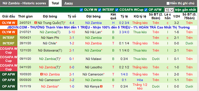 Nhận định, soi kèo Nữ Brazil vs Nữ Zambia, 18h30 ngày 27/7 - Ảnh 2