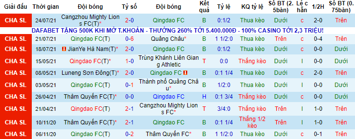 Nhận định, soi kèo Qingdao vs Shenzhen, 17h ngày 27/7 - Ảnh 1