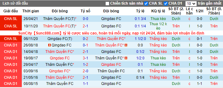 Nhận định, soi kèo Qingdao vs Shenzhen, 17h ngày 27/7 - Ảnh 3