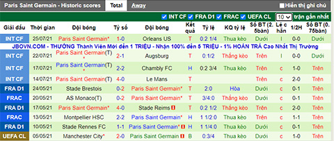 Nhận định, soi kèo Sevilla vs PSG, 1h ngày 28/7 - Ảnh 2