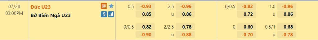 Biến động tỷ lệ kèo U23 Đức vs U23 Bờ Biển Ngà, 15h ngày 28/7 - Ảnh 2