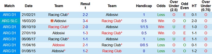 Nhận định, soi kèo Aldosivi vs Racing Club, 4h45 ngày 28/7 - Ảnh 4