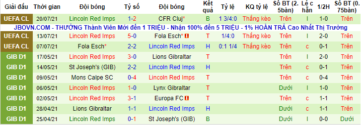 Nhận định, soi kèo Cluj vs Lincoln, 0h30 ngày 29/7 - Ảnh 2