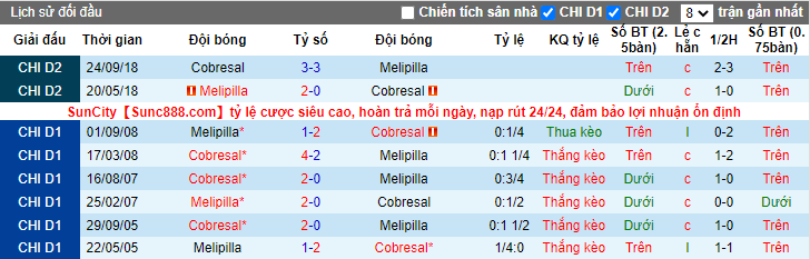 Nhận định, soi kèo Cobresal vs Deportes Melipilla, 22h ngày 28/7 - Ảnh 4