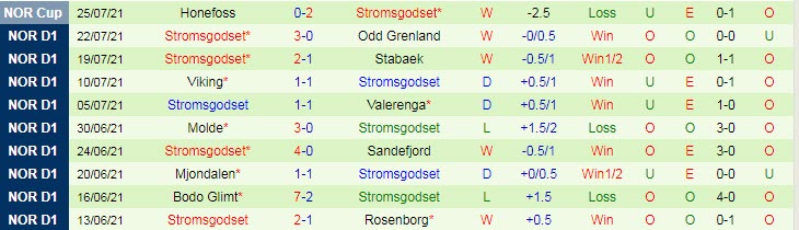 Nhận định, soi kèo Haugesund vs Stromsgodset, 0h ngày 29/7 - Ảnh 2