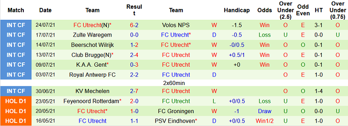 Nhận định, soi kèo Leverkusen vs Utrecht, 21h ngày 28/7 - Ảnh 2