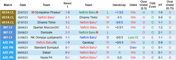 Nhận định, soi kèo Neftchi Baku vs Olympiakos, 0h ngày 29/7 - Ảnh 1