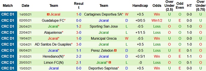 Nhận định, soi kèo Pérez Zeledón vs Jicaral Sercoba, 6h00 ngày 28/7 - Ảnh 4