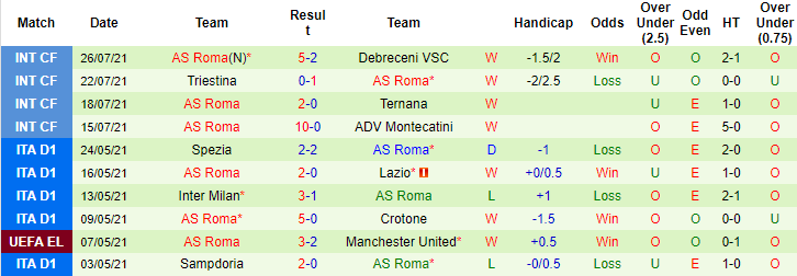 Nhận định, soi kèo Porto vs AS Roma, 2h ngày 29/7 - Ảnh 2