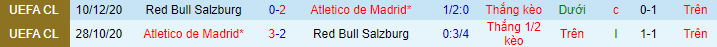 Nhận định, soi kèo RB Salzburg vs Atletico Madrid, 0h45 ngày 29/7 - Ảnh 1