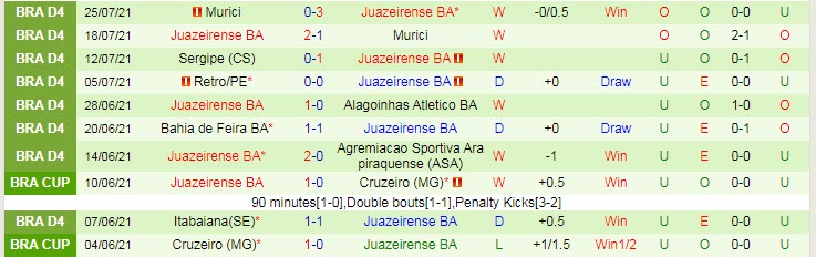 Nhận định, soi kèo Santos vs Juazeirense, 5h15 ngày 29/7 - Ảnh 2