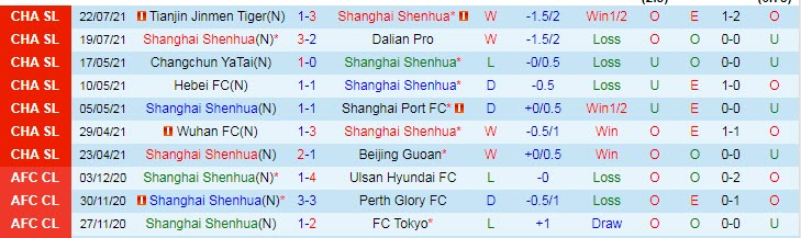 Nhận định, soi kèo Shanghai Shenhua vs Wuhan Zall, 19h30 ngày 28/7 - Ảnh 1