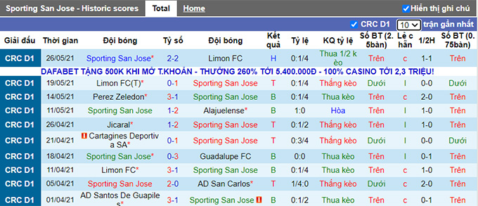 Nhận định, soi kèo Sporting vs Guanacasteca, 7h ngày 28/7 - Ảnh 1