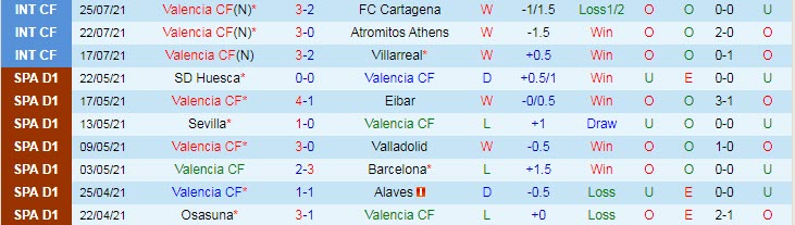Nhận định, soi kèo Valencia vs Zaragoza, 23h45 ngày 28/7 - Ảnh 1