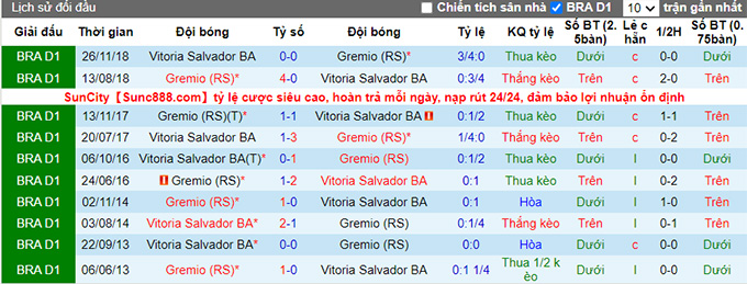 Nhận định, soi kèo Vitoria vs Gremio, 7h30 ngày 28/7 - Ảnh 3