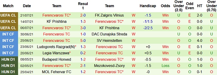 Nhận định, soi kèo Zalgiris vs Ferencvaros, 0h00 ngày28/7 - Ảnh 3